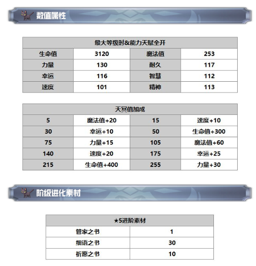 另一个伊甸超越时空的猫希尔巴怎么获得 希尔巴技能及属性一览